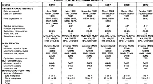 TABLE 1. SYSTEM COMPARISON 