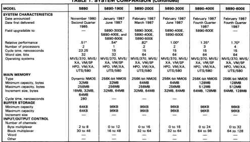 TABLE 1. SYSTEM COMPARISON (Continued) 