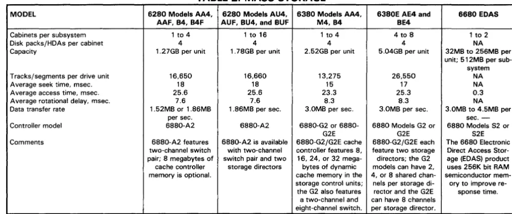 TABLE 2. MASS STORAGE 