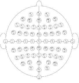 Fig. 2.6: A top-down view of a person’s head with the 10-10 coordinates overlaid. This allows for up to 64 electrodes to be 