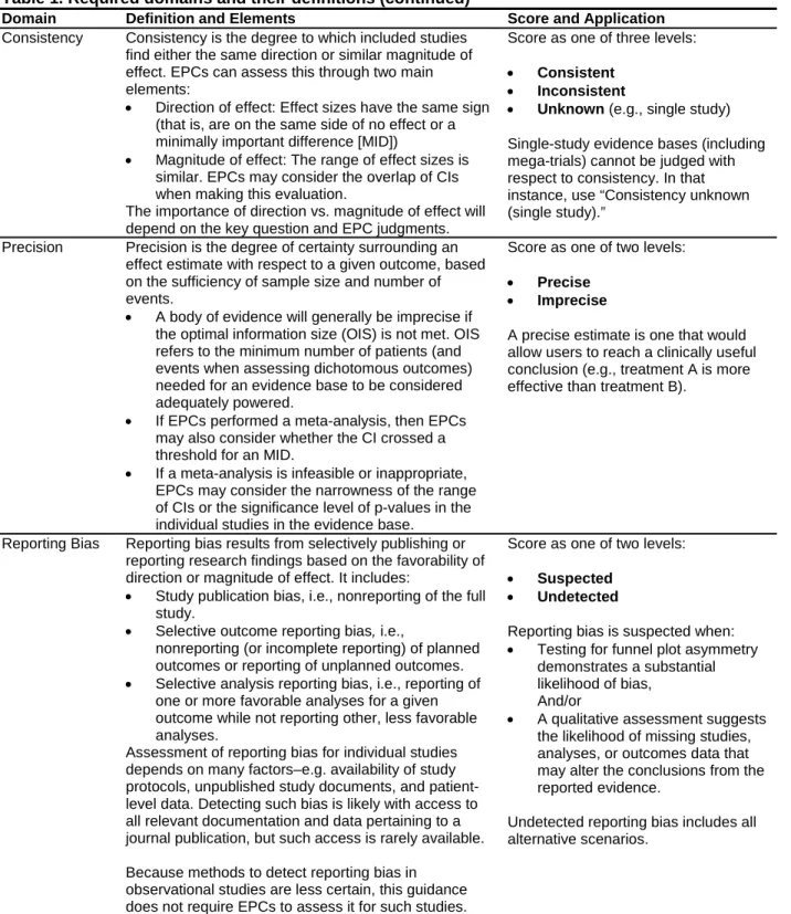 Table 1. Required domains and their definitions (continued) 
