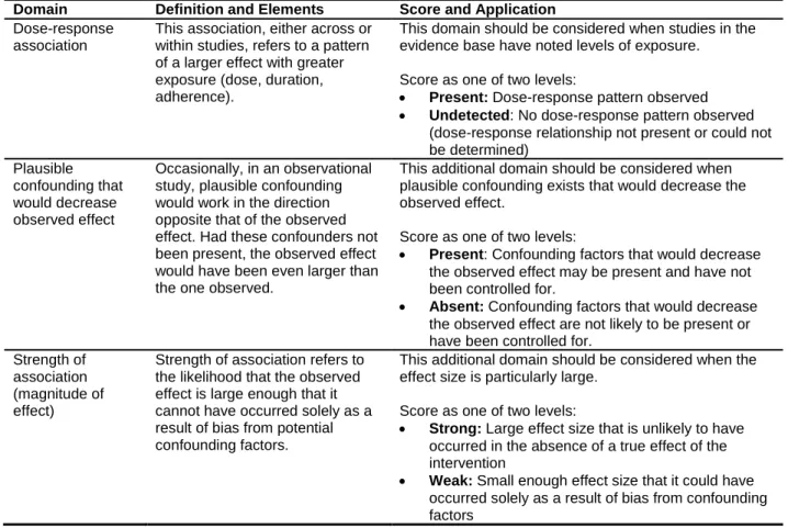 Table 3. Additional domains and their definitions 