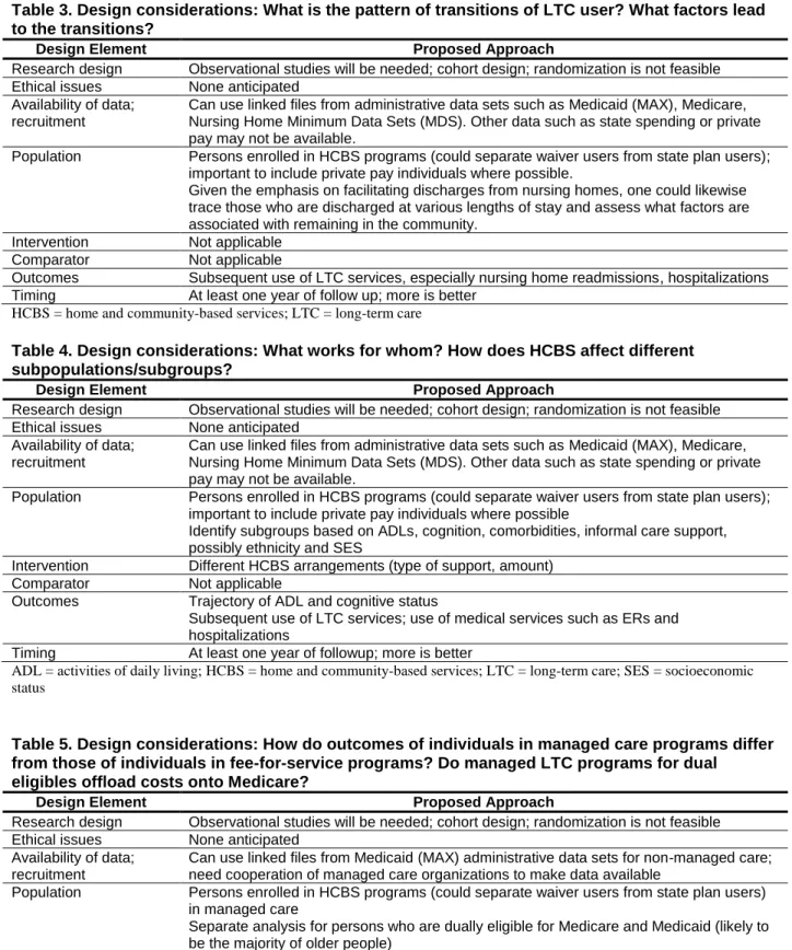 Table 3. Design considerations: What is the pattern of transitions of LTC user? What factors lead  to the transitions? 