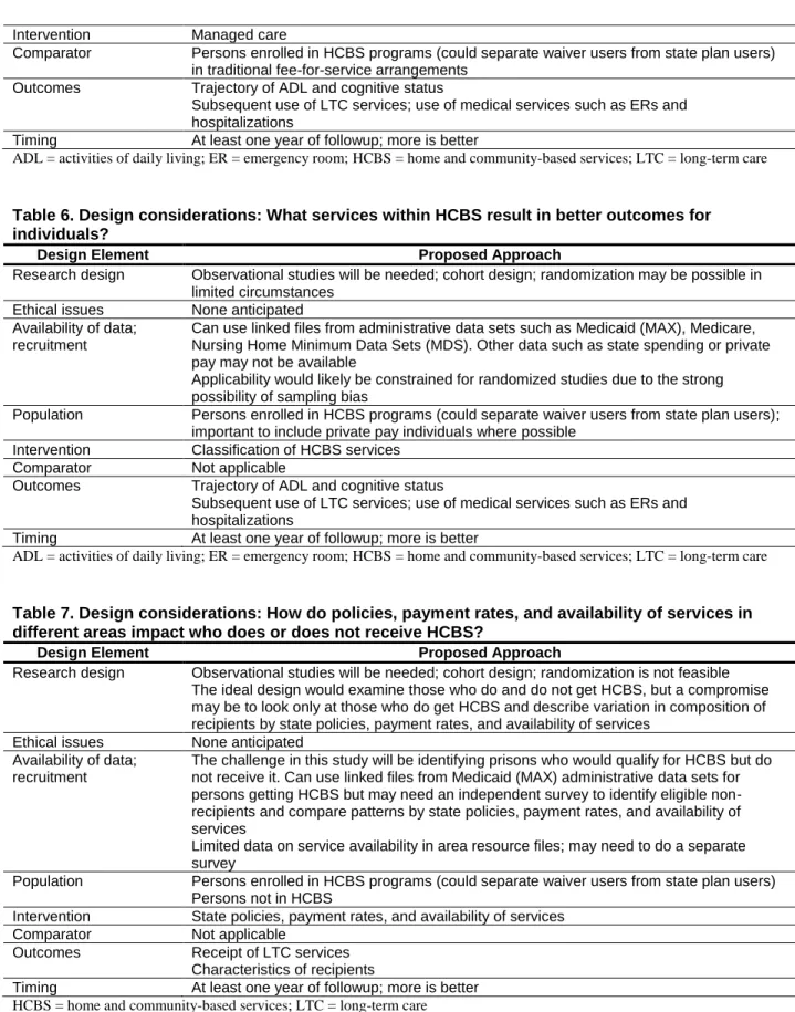 Table 6. Design considerations: What services within HCBS result in better outcomes for  individuals? 