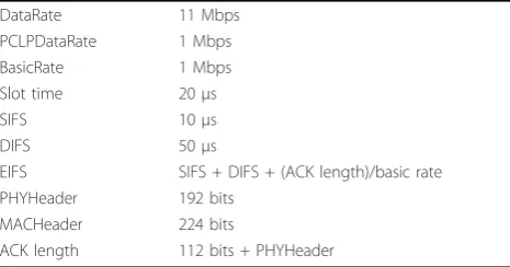 Table 1 WLAN parameters