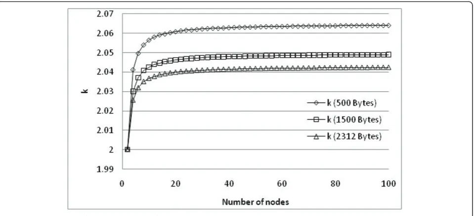 Figure 3 DCW algorithm.