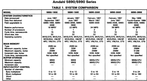 TABLE 1. SYSTEM COMPARISON 