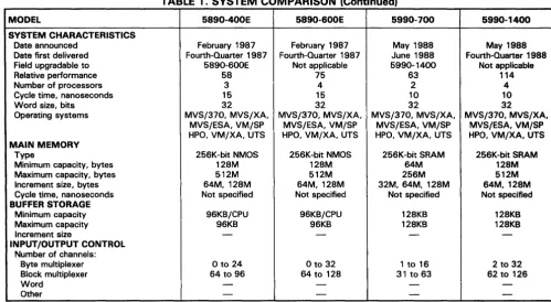 TABLE 1. SYSTEM COMPARISON (Continued) 