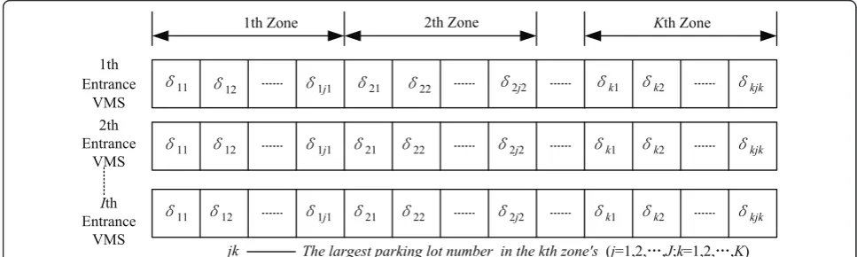 Figure 3 Coding frame of park’s using state.