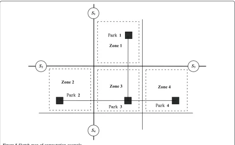 Figure 4 Binary system coding cross operation.