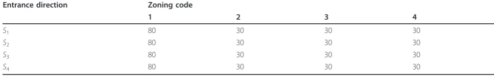 Table 1 Parks’ capacity.