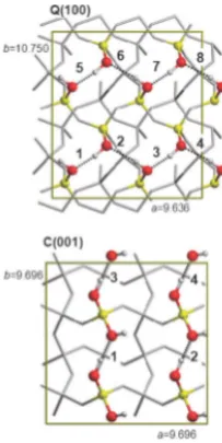 Figure 1.8: Schematic of the quartz(100)- and cristobalite(001) surfaces adapted fromSodupe et