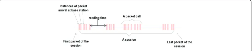Figure 1 Packet trace of a typical web browsing session.