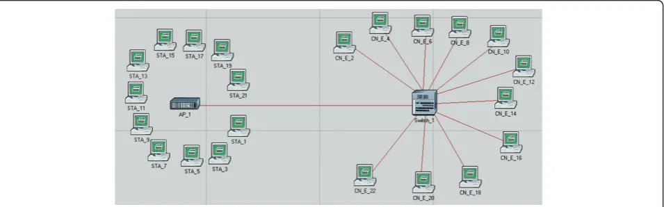 Figure 2 Network topology of the validation model.