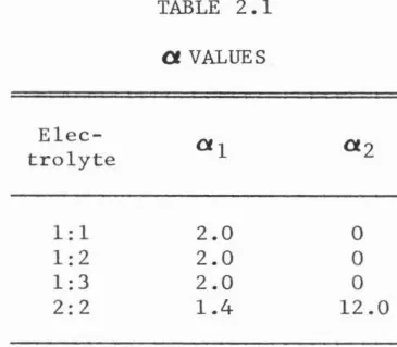 TABLE 2.1 a VALUES 