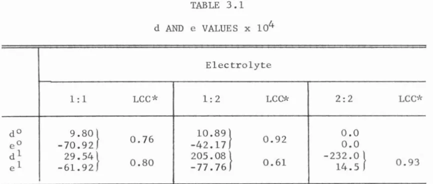 TABLE 3 .1 