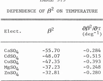 Table 3.3 shows the calculated 
