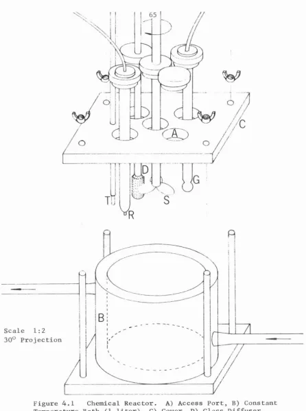 Figure 4.1 Temperature 
