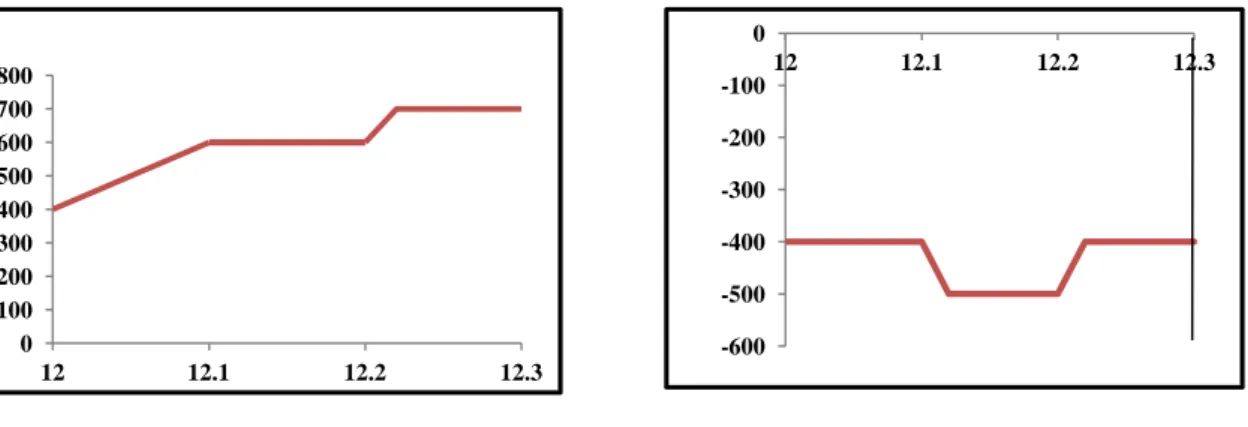 Figure 3.4: Typical GenCo’ and Demand’ FPNs, Left FPN for a GenCo, Right FPN for a Demand [20]