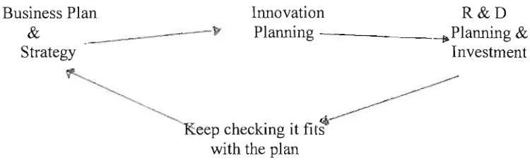 Figure 1.1 Fitting Together 