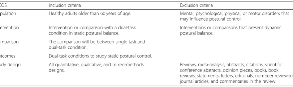 Table 1 Inclusion and exclusion criteria according PICOS guidelines (population, intervention, comparison, outcomes, study design)