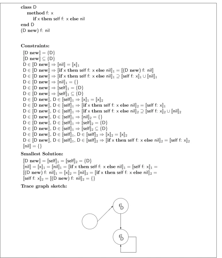 Figure 13: A recursive method.