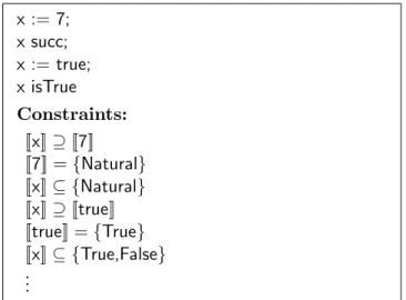 Figure 14: A safe program rejected.