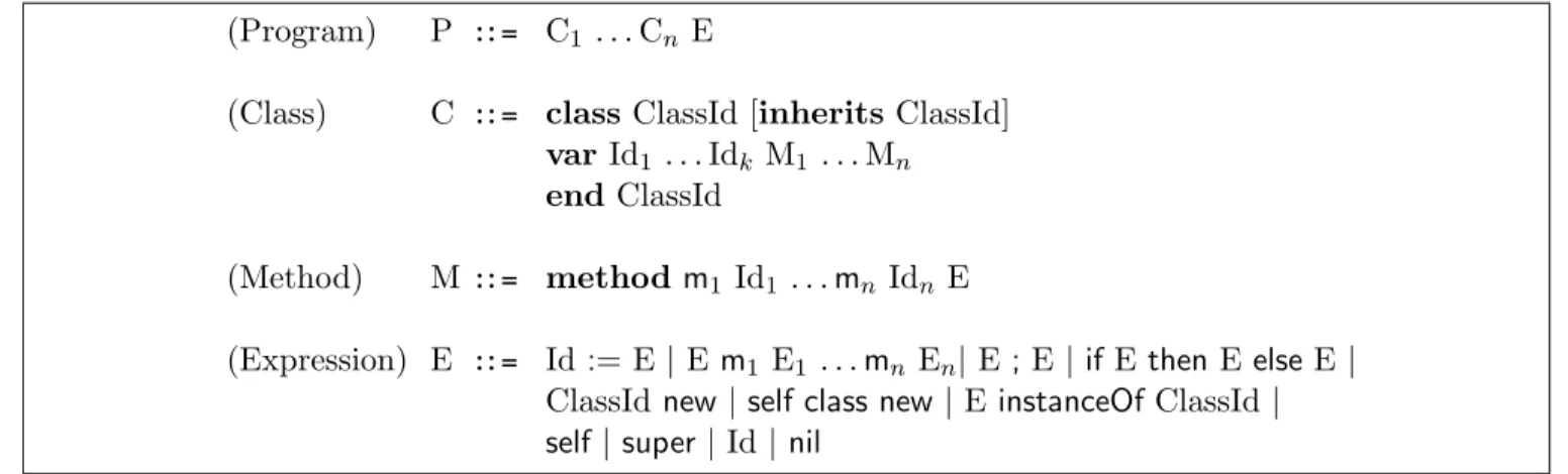 Figure 2: Syntax of the example language.
