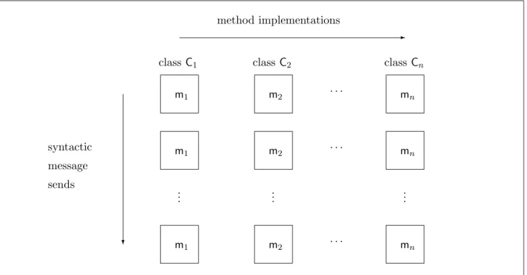 Figure 4: Trace graph nodes.
