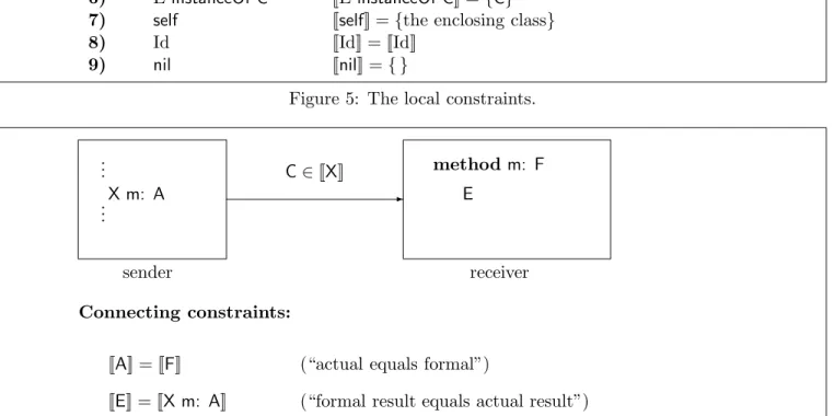 Figure 6: Trace graph edges.