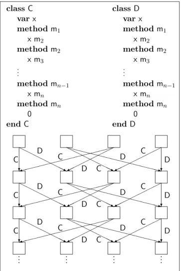 Figure 9: A worst-case program.