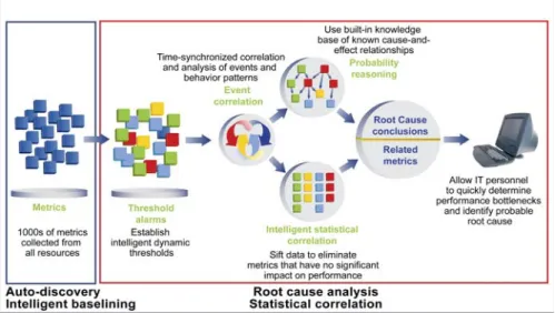 Figure 3. Key features of third generation solutions