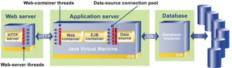 Figure 2. A typical transaction