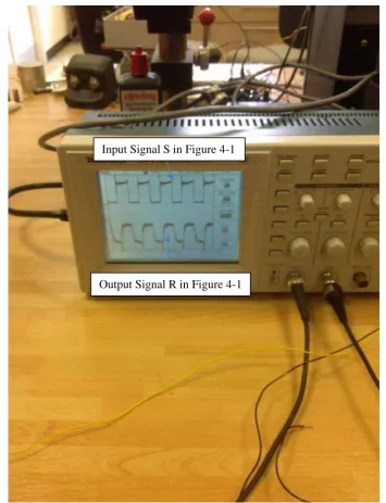 Figure 4-3 Transmitted and Received Tested Signals of 1MHz MIMO System  
