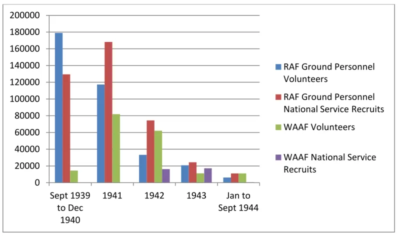 FIG. 2.1. ‘Recruiting for the Royal Air Force During the War Period 3rd September 1939 to 2nd September 1944’ pp