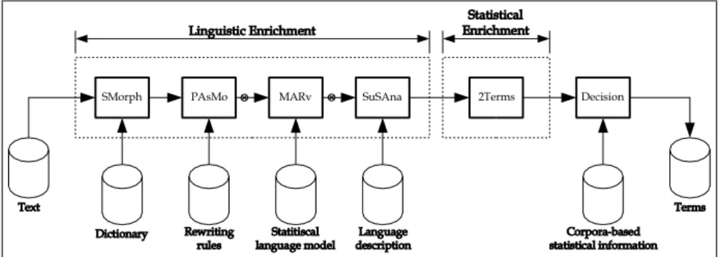 Fig. 1. The architecture off ATA [6].