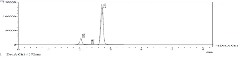 Figure 3 Chromatogram of paracetamol and tramadol hydrochloride 