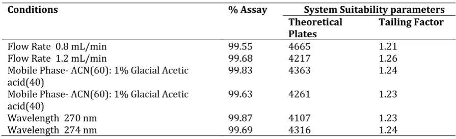 Table 4 Accuracy Data 