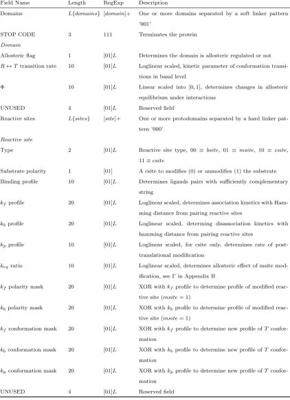 Table 2.1 – continued from previous page