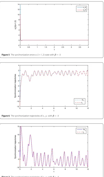 Figure 5 The synchronization errors ei (i = 1,2) state with β = –3