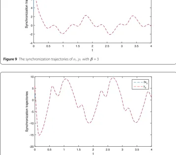 Figure 8 The synchronization errors ei(t) (i = 1,2) state with β = 3