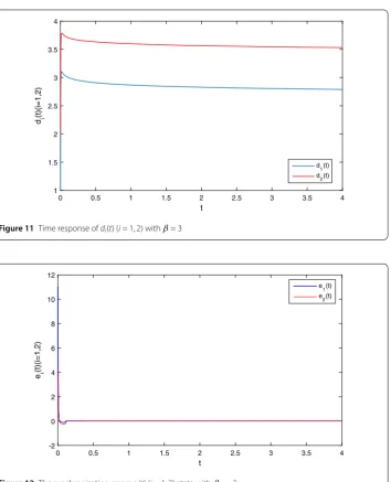 Figure 11 Time response of di(t) (i = 1,2) with β = 3