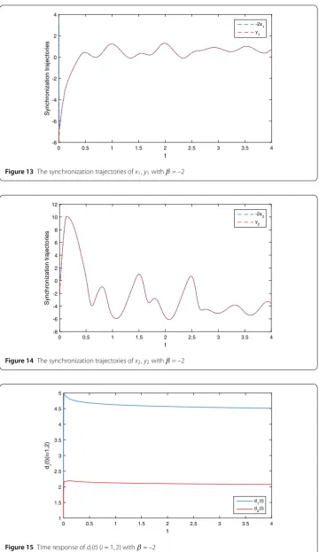 Figure 15 Time response of di(t) (i = 1,2) with β = –2