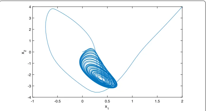 Figure 1 Chaotic behavior of system (17) with initial value (2,4)