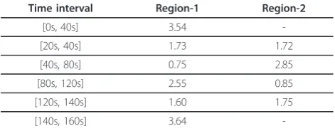 Table 1 Average per-location throughput in TaLE-enabled Hot Spot