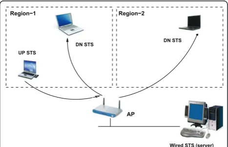 Figure 1 A network configuration of IEEE 802.11 Hot Spot