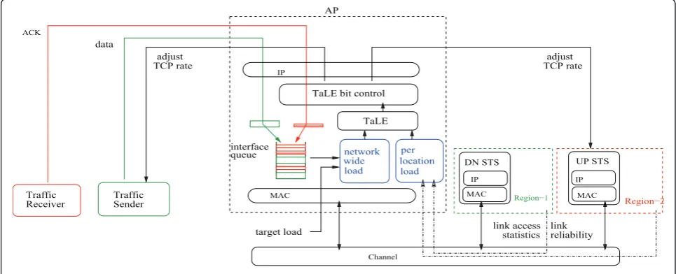 Figure 3 TaLE framework.