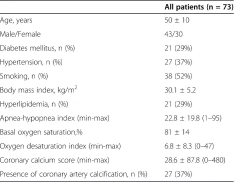 Table 1 Baseline characteristics of the patients