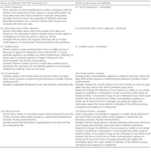 Table 2 Types of comparison