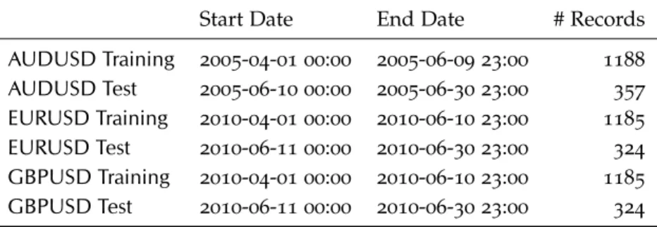 Table 1: The training and test data sets with their respective time intervals and sizes used in the competition.